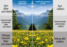 Ladda upp bild till gallerivisning, Titanium Progressiva Läsglasögon