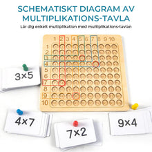 Ladda upp bild till gallerivisning, đąMontessori Multiplikation och Addition brĂ€dspel
