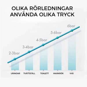 Mudderverk för röravlopp
